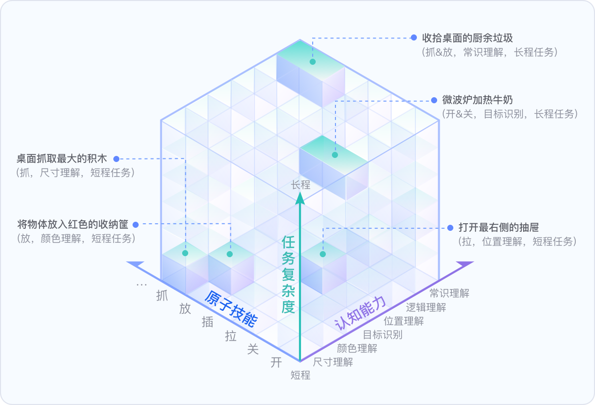 genieSimDataAndTasksPc_cn_副本.png