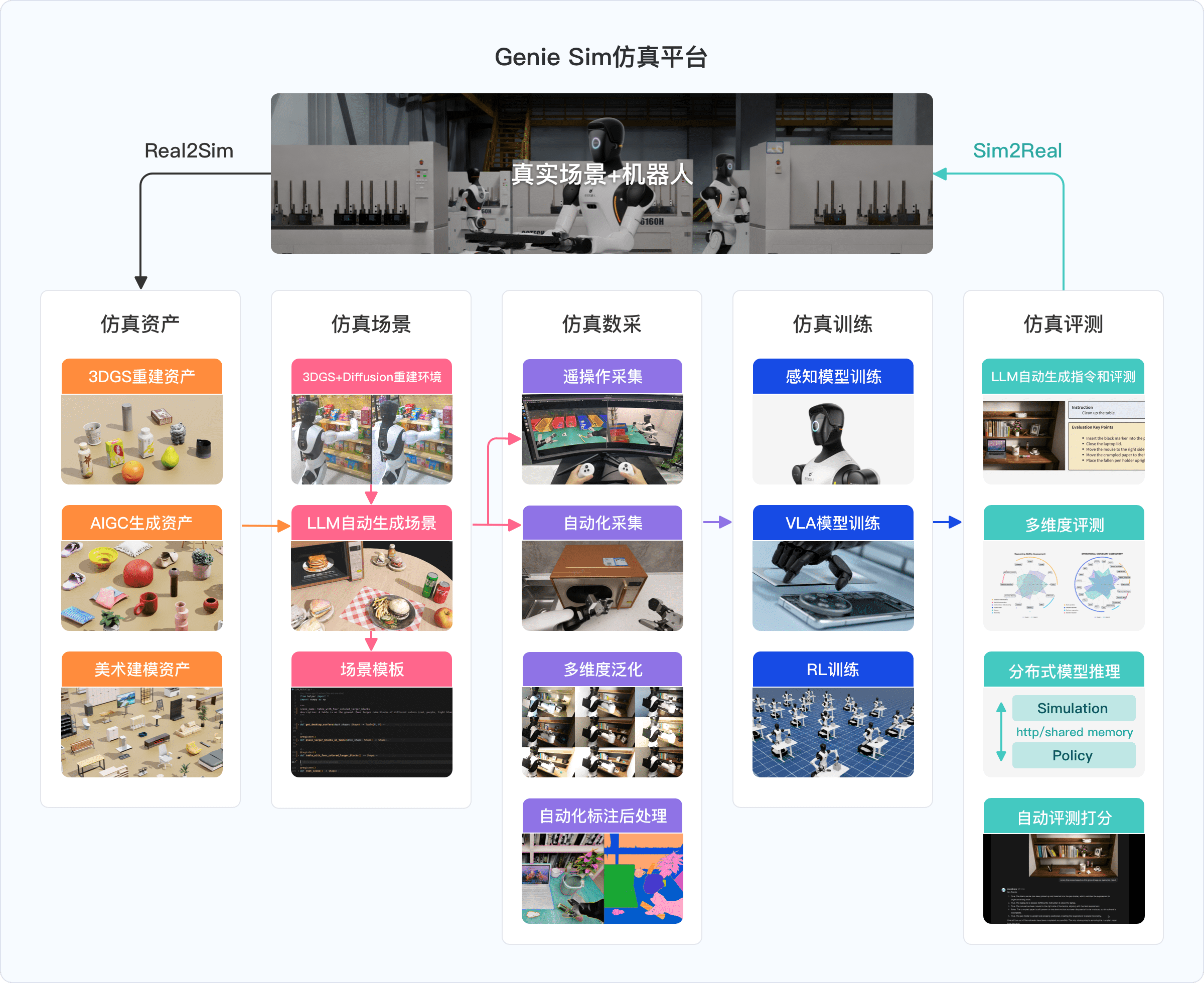 genieSimOverviewPc_cn_副本.png