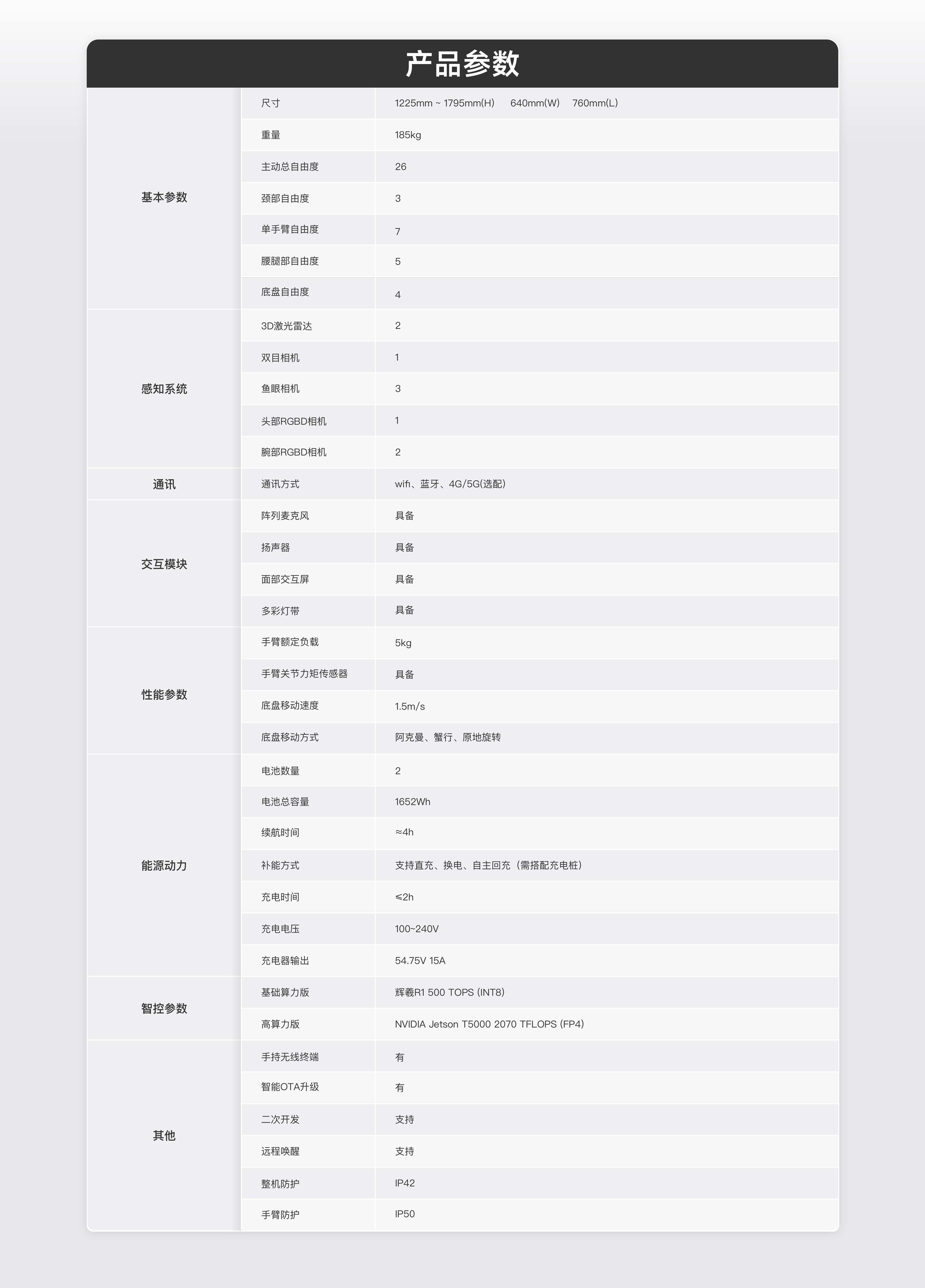 智元精灵 G2 产品素材 18