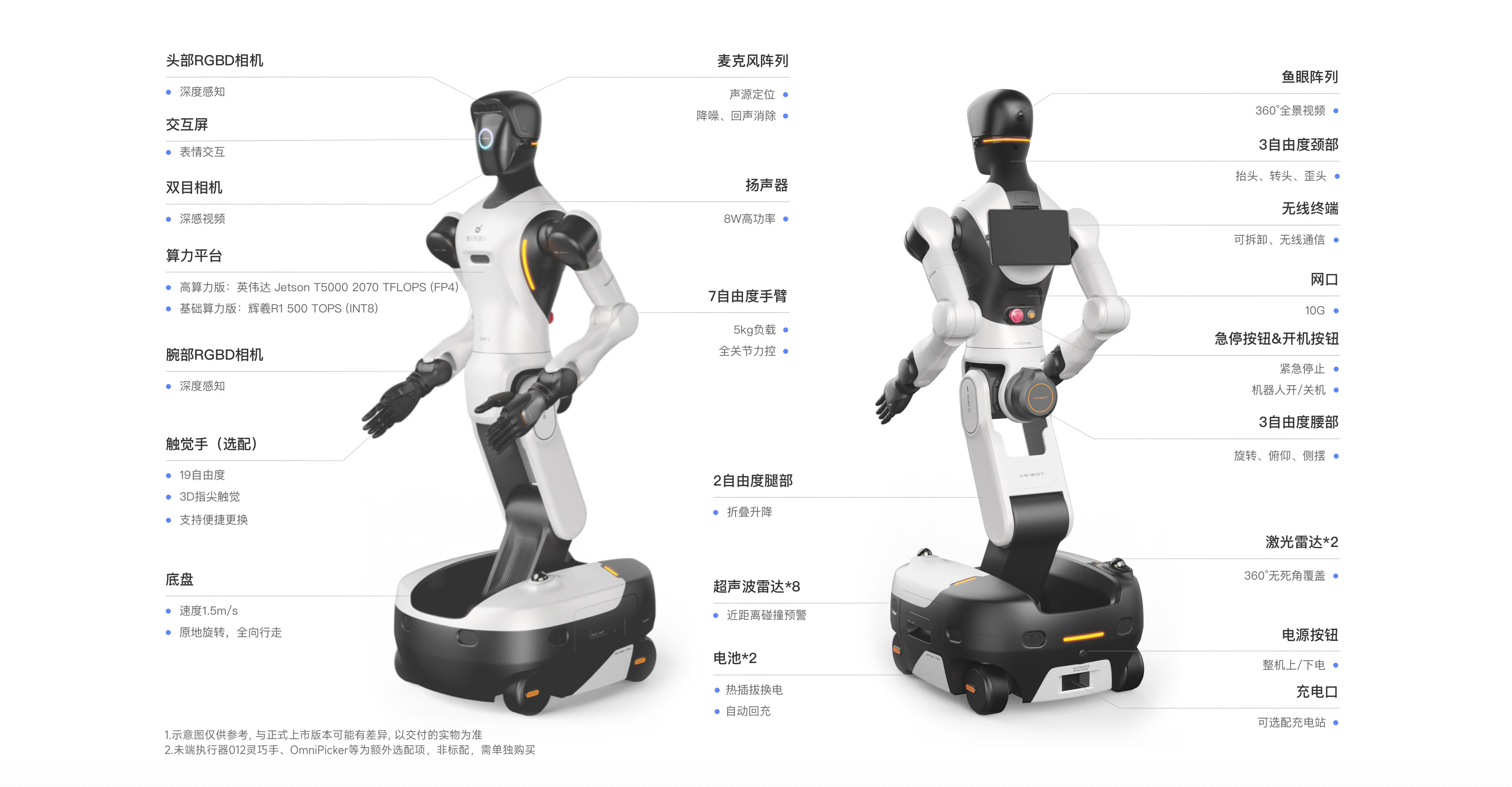 智元精灵 G2 产品素材 15