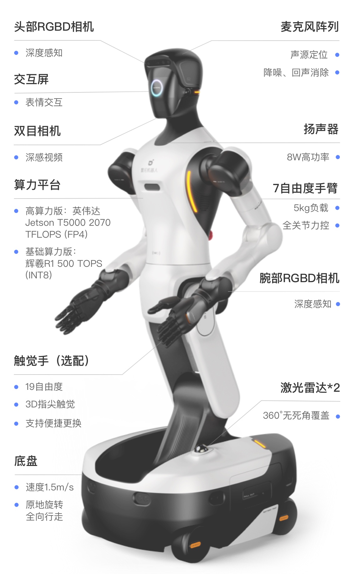 智元精灵 G2 产品素材 16