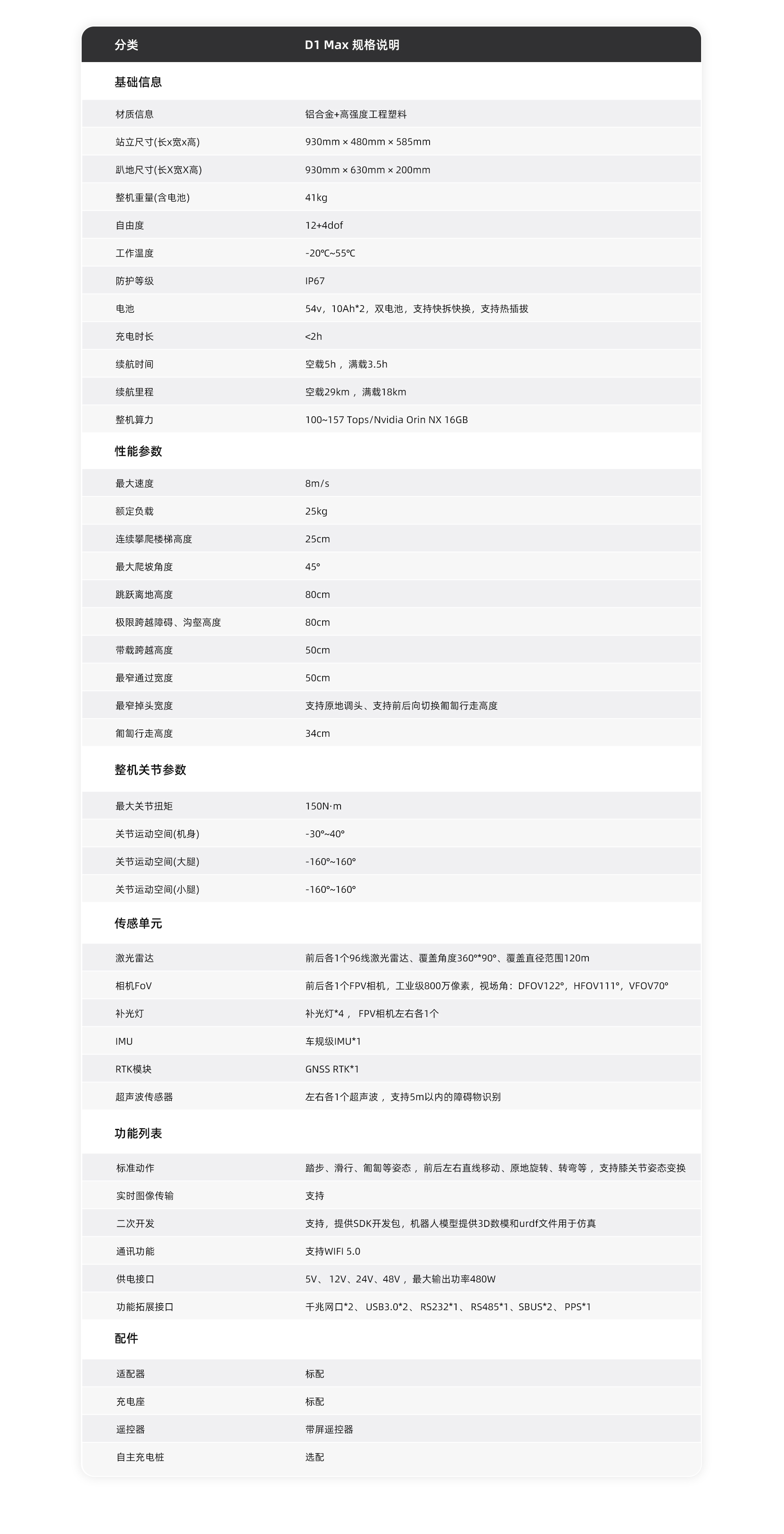 智元 D1 Max 产品素材 12