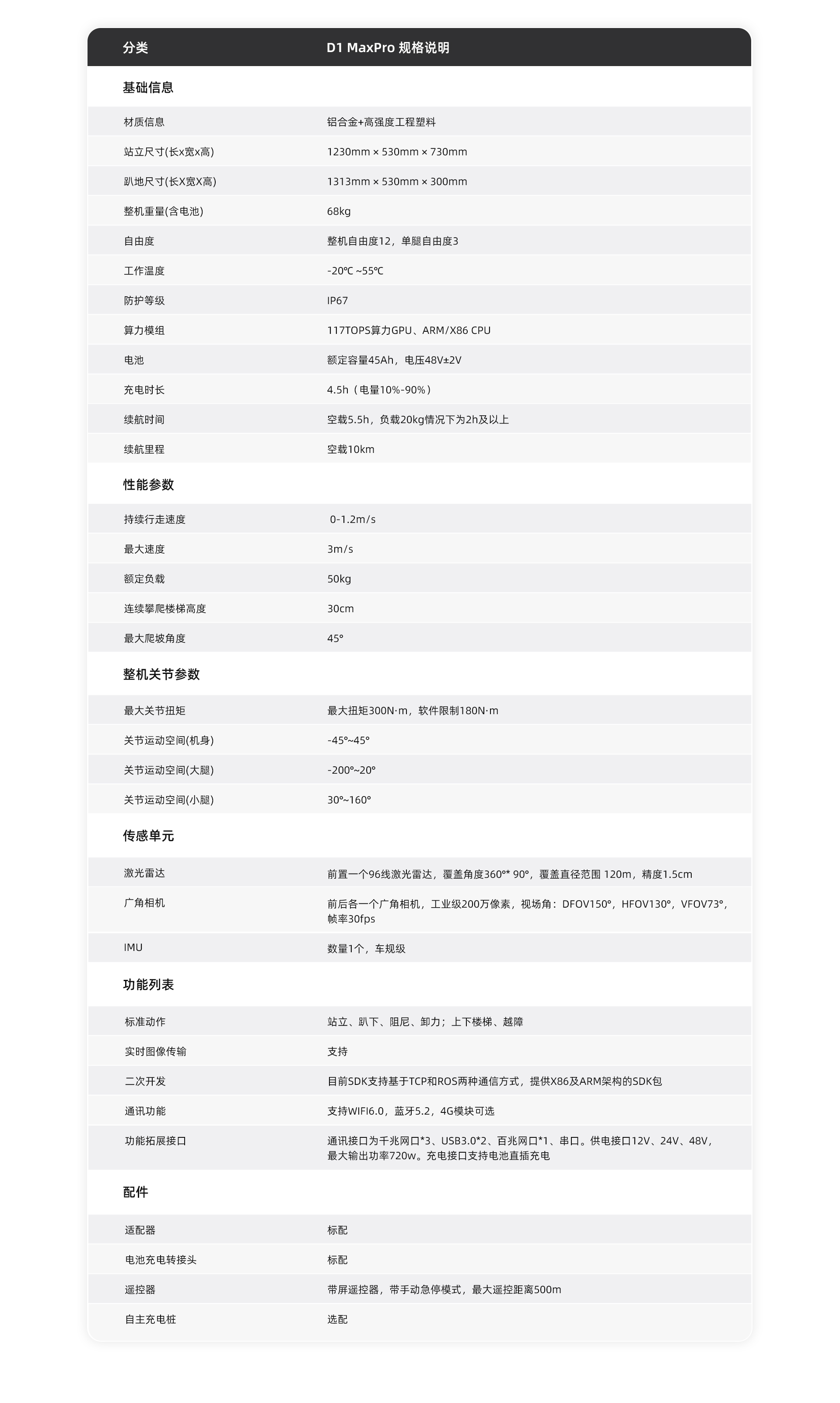 智元 D1 MaxPro 产品素材 11