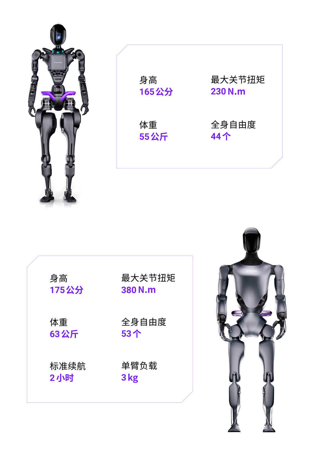傅利叶GRx人形机器人应用解决方案 | 导览咨询场景