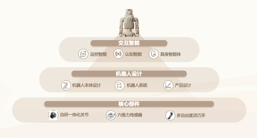 以人机交互为中心，傅利叶探索脑机接口与具身智能康复解决方案