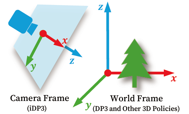 基于改进3D扩散策略的通用人形机器人泛化操作