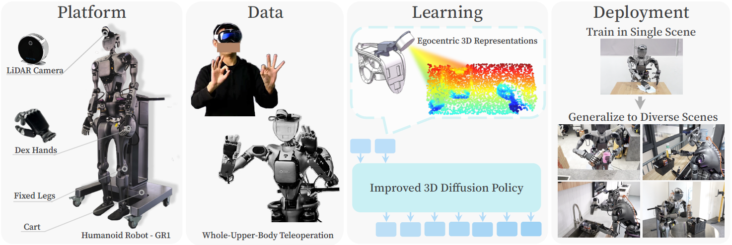 基于改进3D扩散策略的通用人形机器人泛化操作