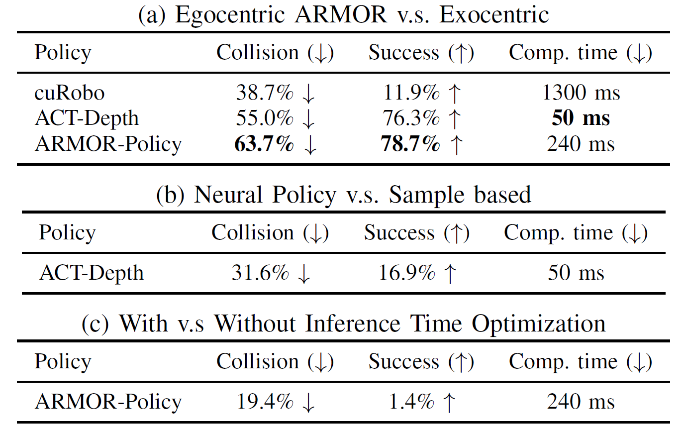 苹果 x CMU：基于自我中心的机器人避障感知系统（ARMOR）