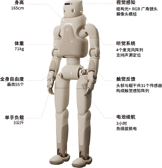 全感交互系统