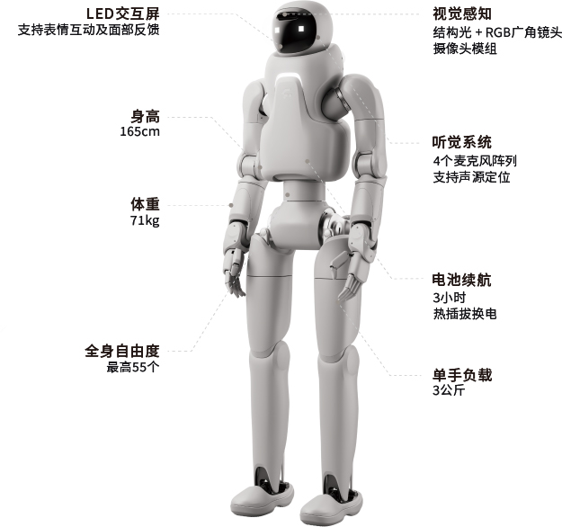 强化外壳