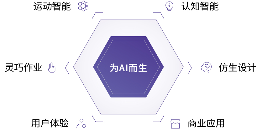 产品矩阵