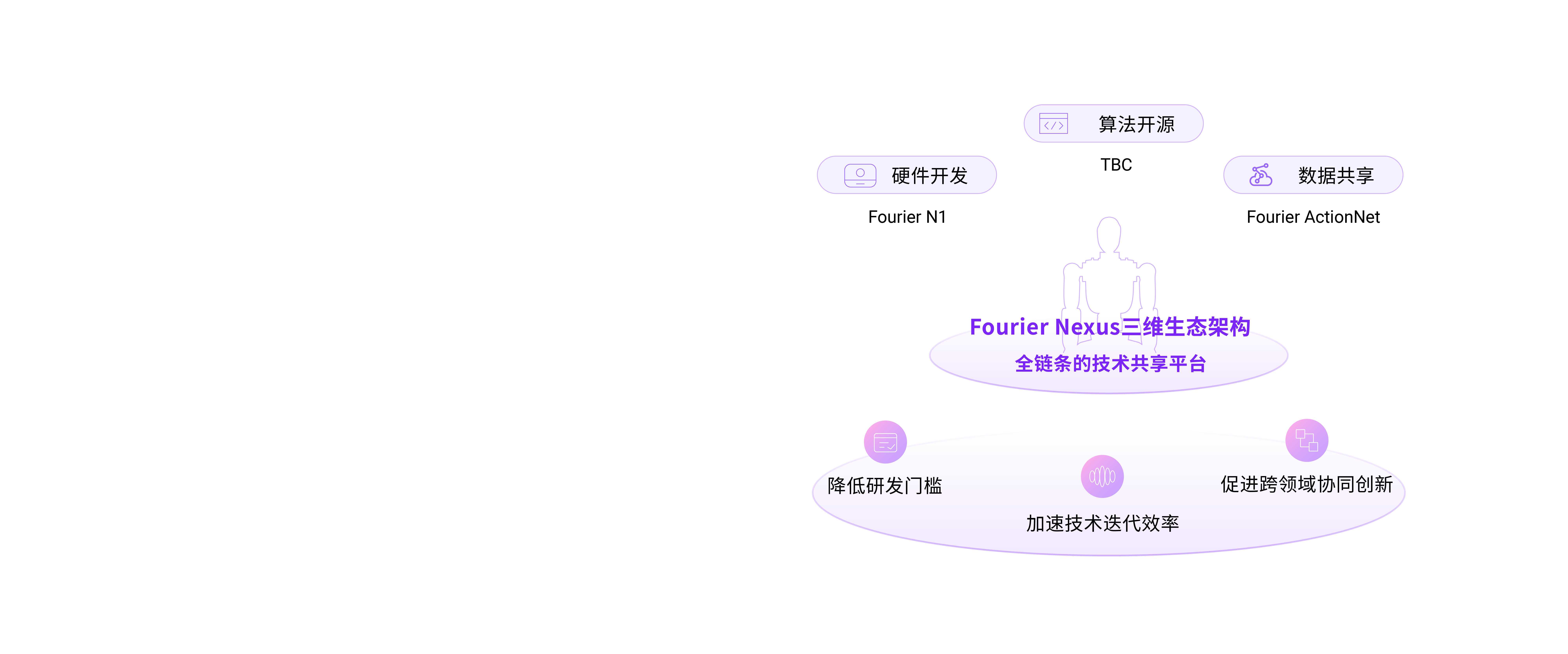 Fourier N1 官方素材 10