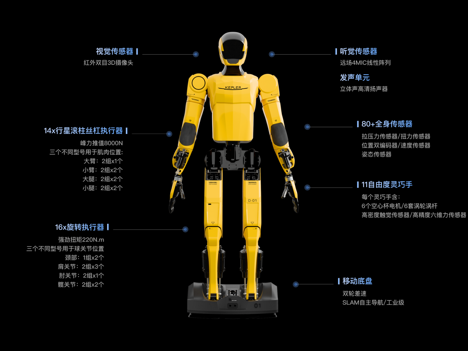 开普勒先行者 K2