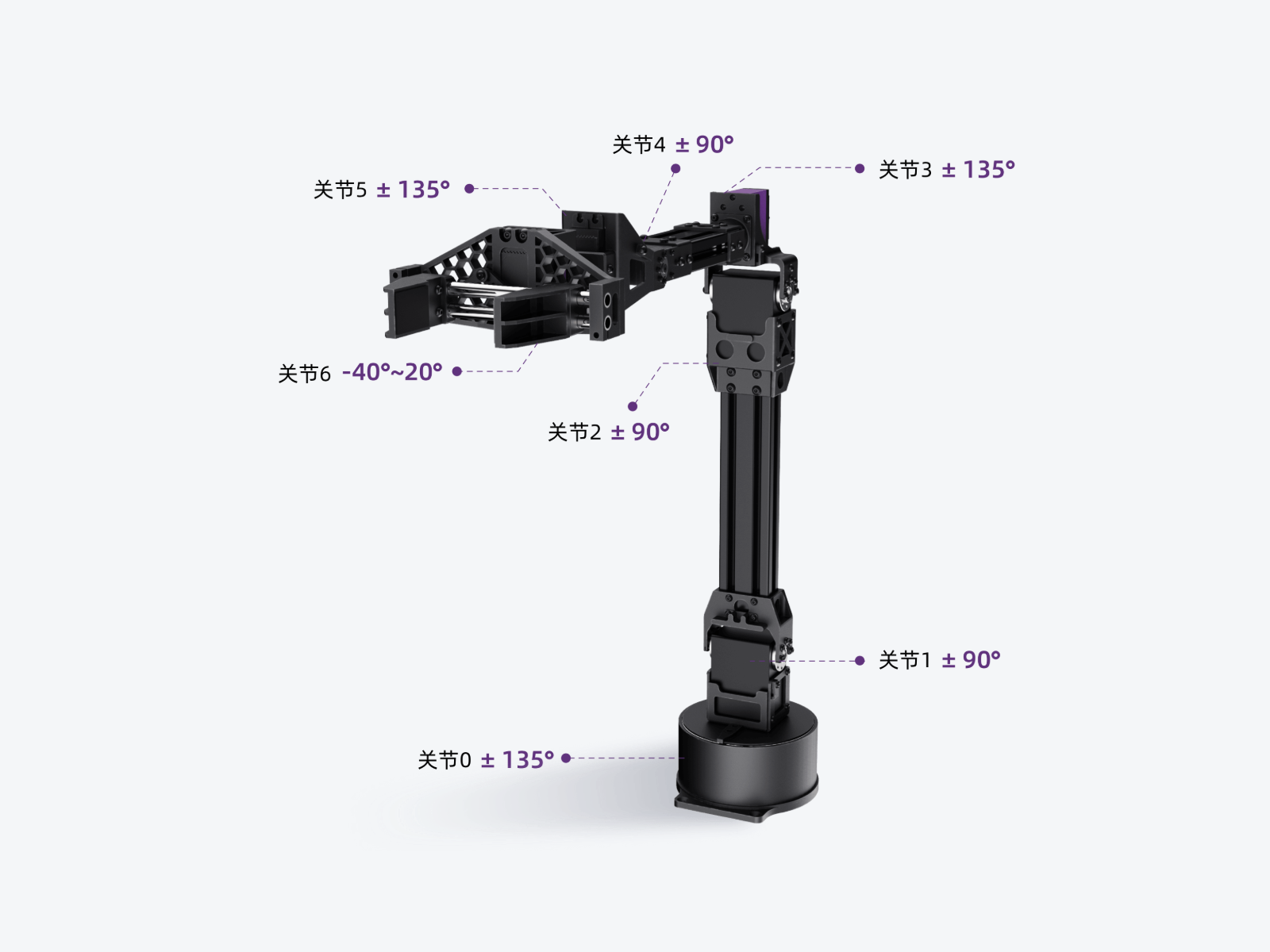 Unitree D1-T