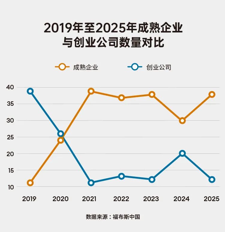 2025福布斯中国创新力企业50强