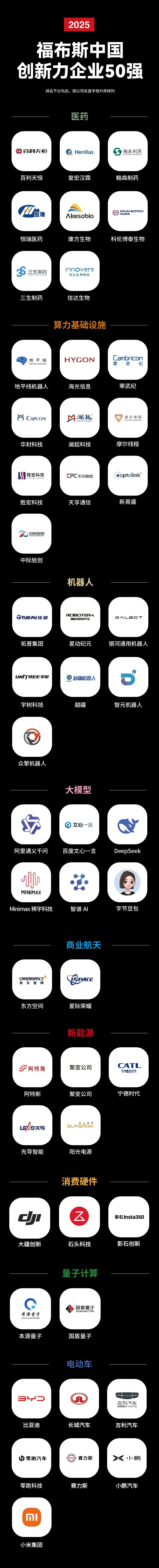 2025福布斯中国创新力企业50强