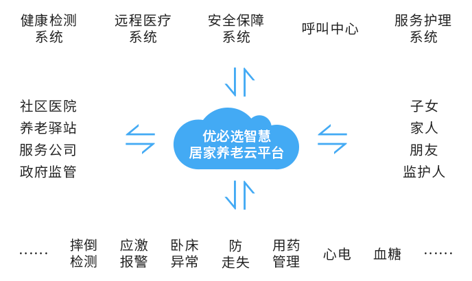 优必选智能康养机器人解决方案