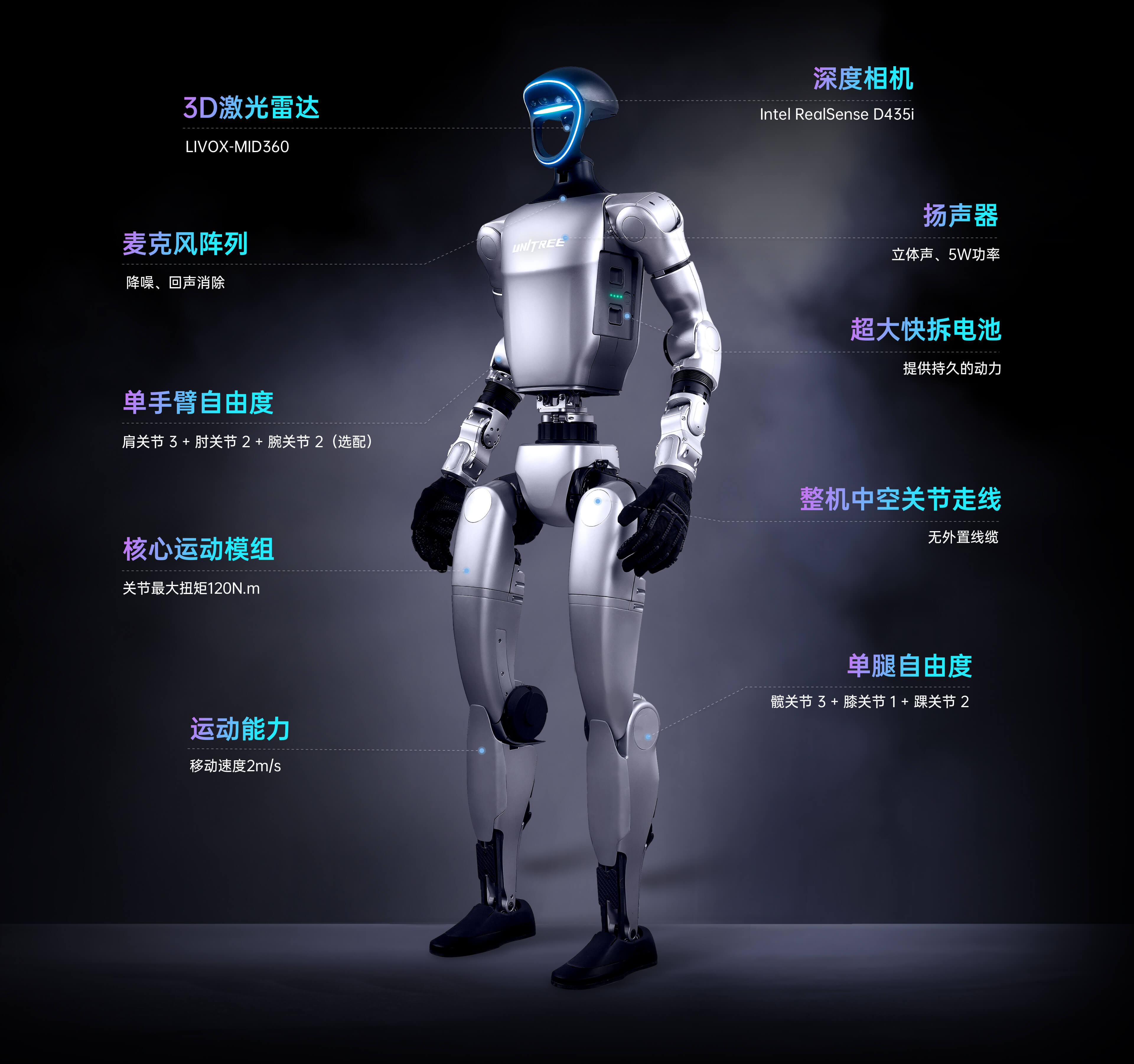 unitree-g1 产品素材 1