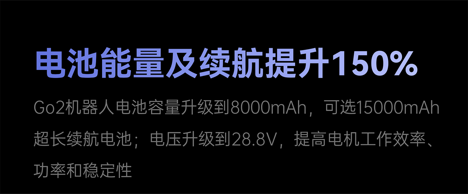 宇树发布: Unitree Go2 具身智能 新物种 9997元起