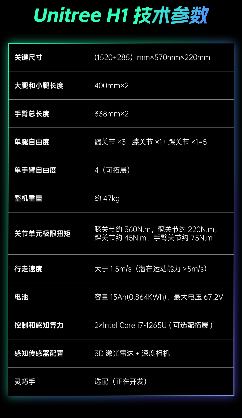 宇树首款「通用人形机器人」 重磅发布