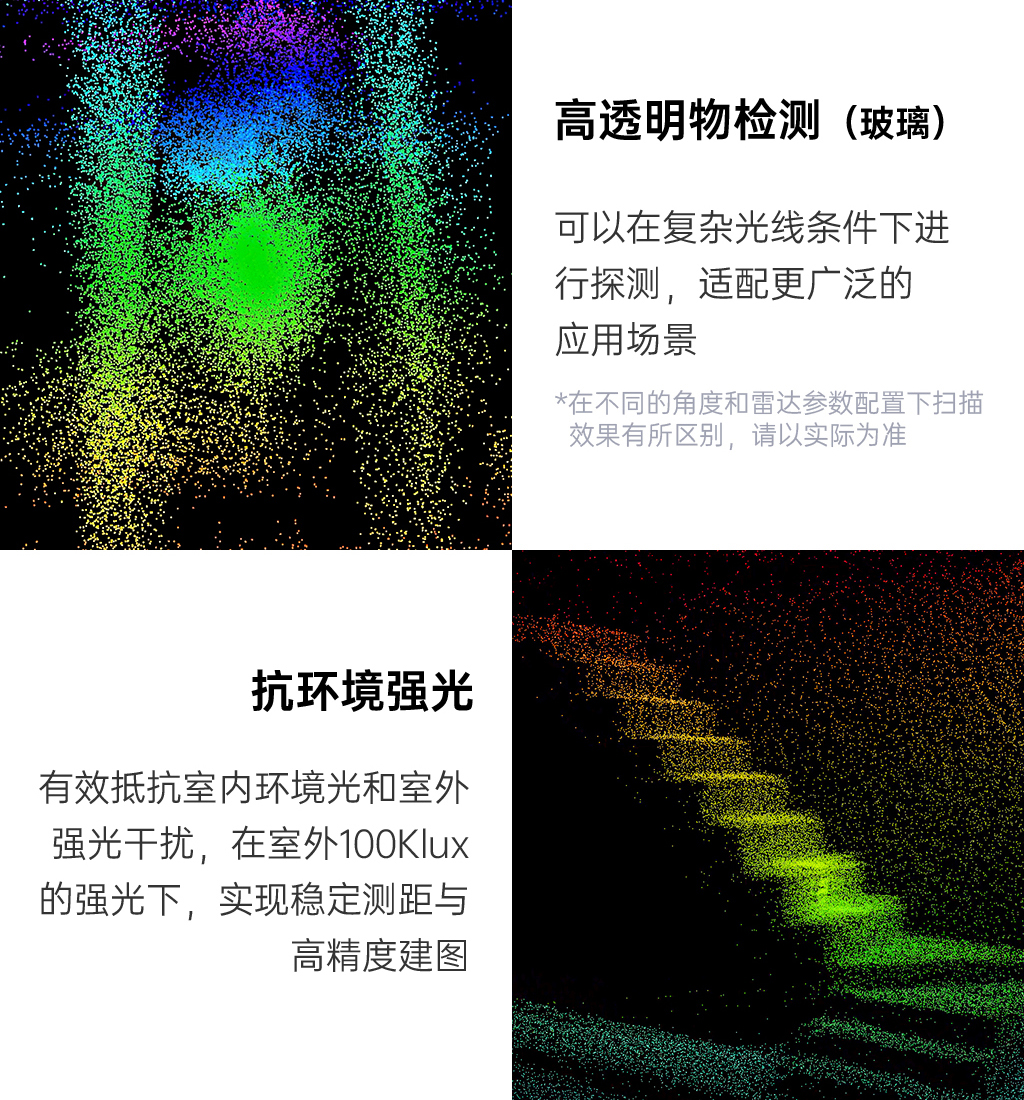 要相信光：业界首款全向超广角4D激光雷达 1590元起
