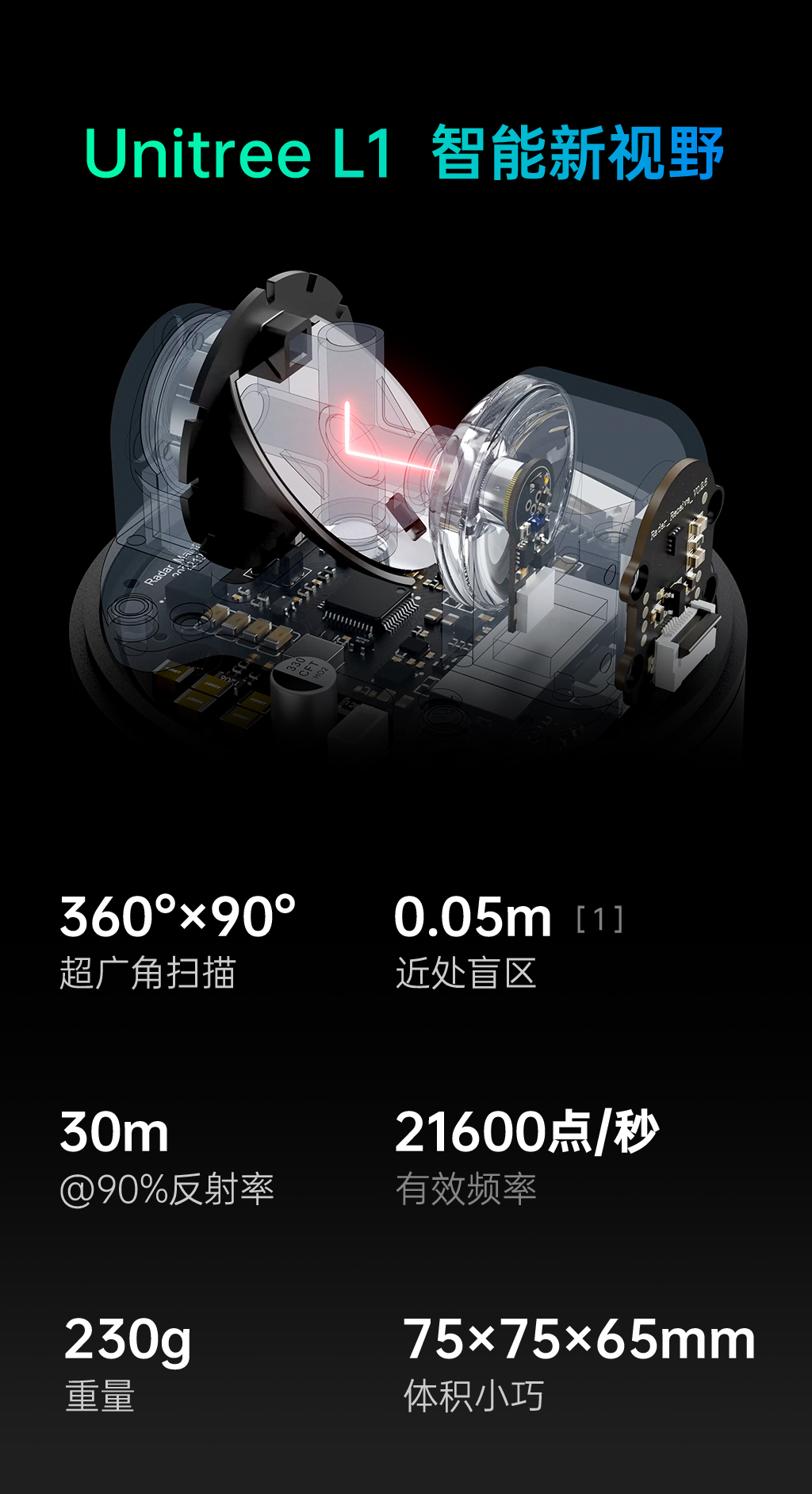 要相信光：业界首款全向超广角4D激光雷达 1590元起