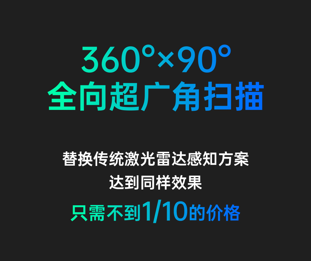 要相信光：业界首款全向超广角4D激光雷达 1590元起