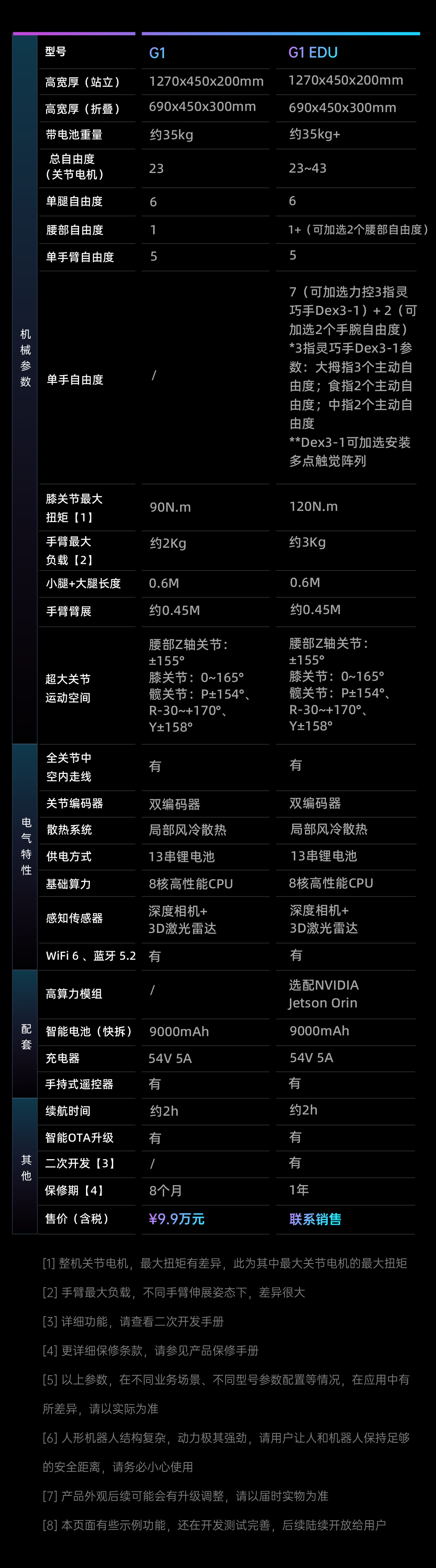 宇树发布 | Unitree G1 人形智能体 AI化身 ¥9.9万元起