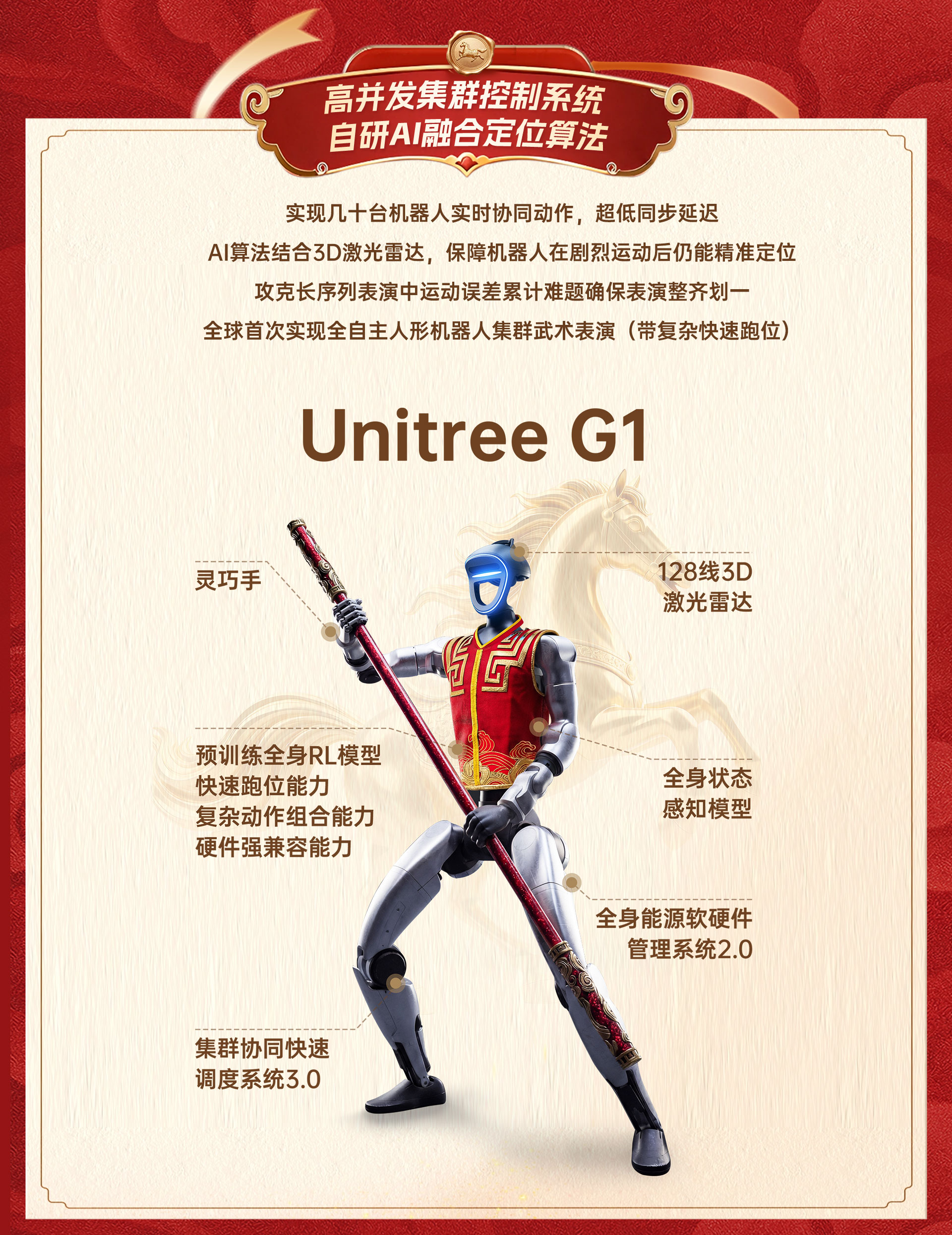以武会春，宇树春晚机器人马年秀出“赛博真功夫”